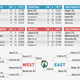 Illustration for article titled What If The NBA And MLB Played An NFL-Style Season?